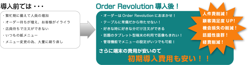 人件費削減、顧客満足度UP、機械損失の削減、話題性抜群、経費削減、初期導入費用も安い！！