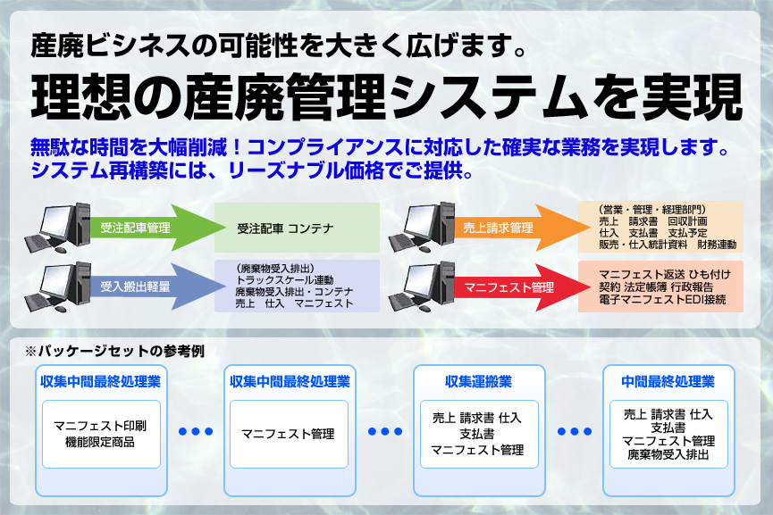 システム