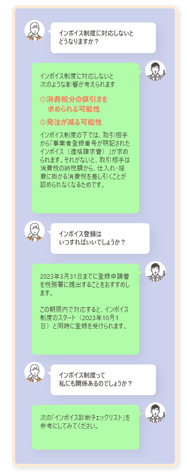 インボイス制度についてのQA