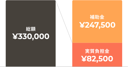 グラフ