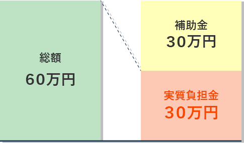 導入シミュレーション